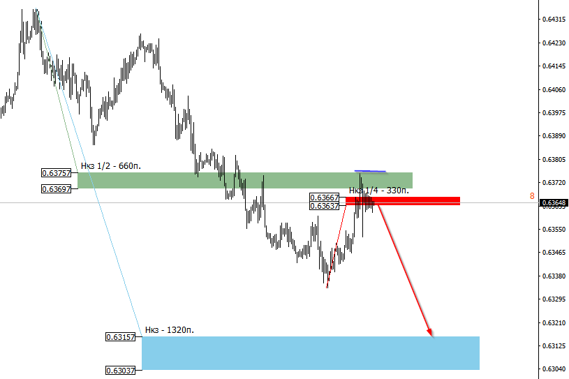 fRI_image_NZDUSD - 29.10.png